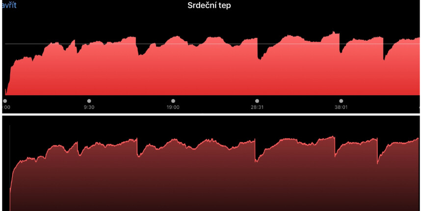 Horní graf (Garmin Fenix 8), spodní graf (Xiaomi Smart Band 9 Pro)