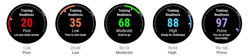 Zdroj: Garmin