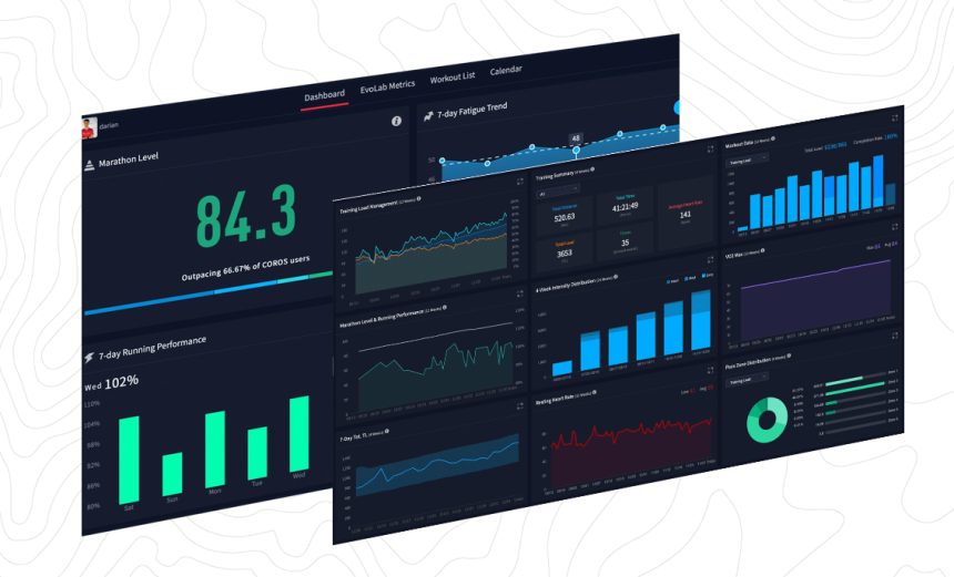 Fuente: https://coros.com/traininghub
